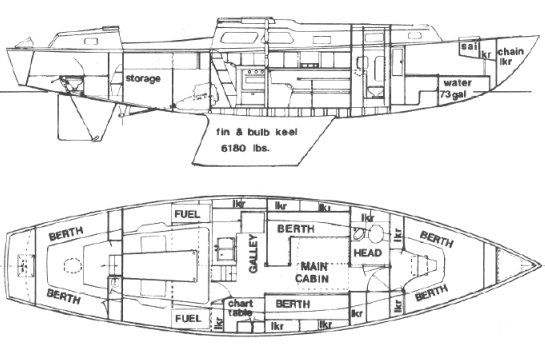 cascade 42 sailboat review