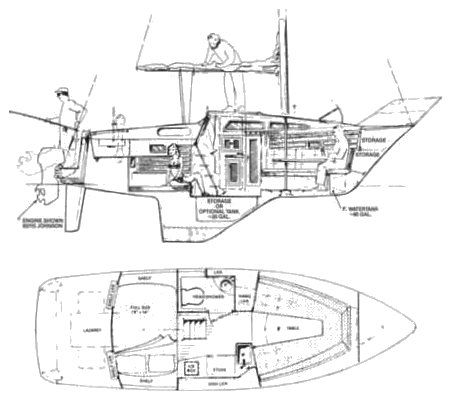 LANCER 27 PS: Reviews, Specifications, Built, Engine | HarborMoor