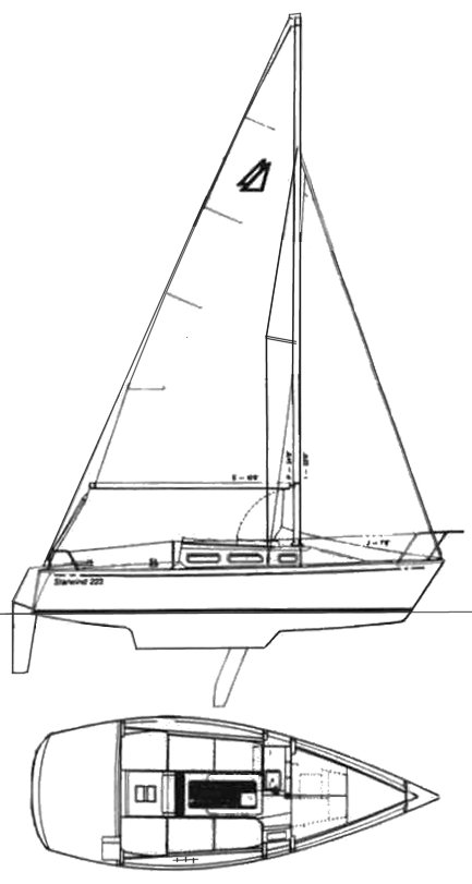 starwind 223 sailboat review