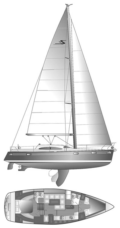 southerly yachts review