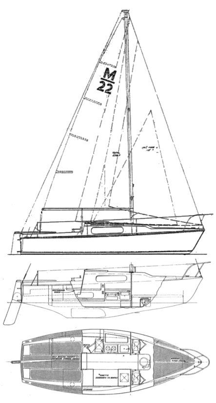 morgan 22 sailboat review