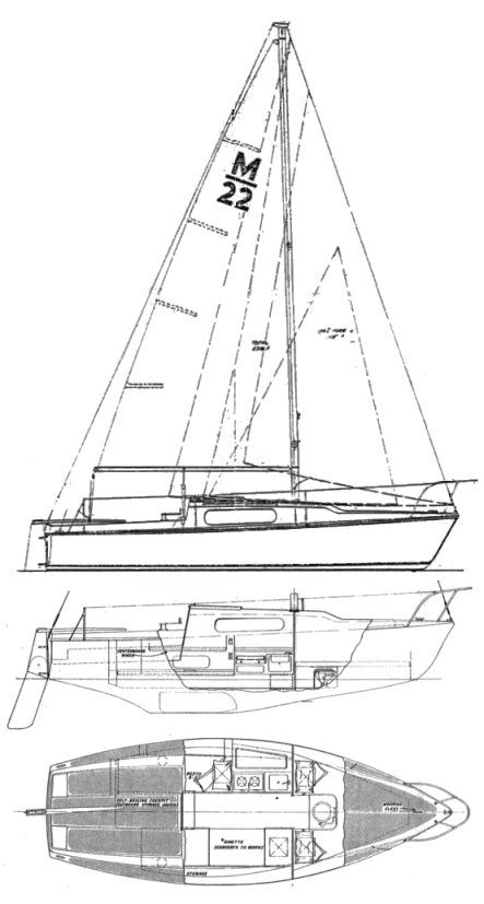 morgan sailboat review